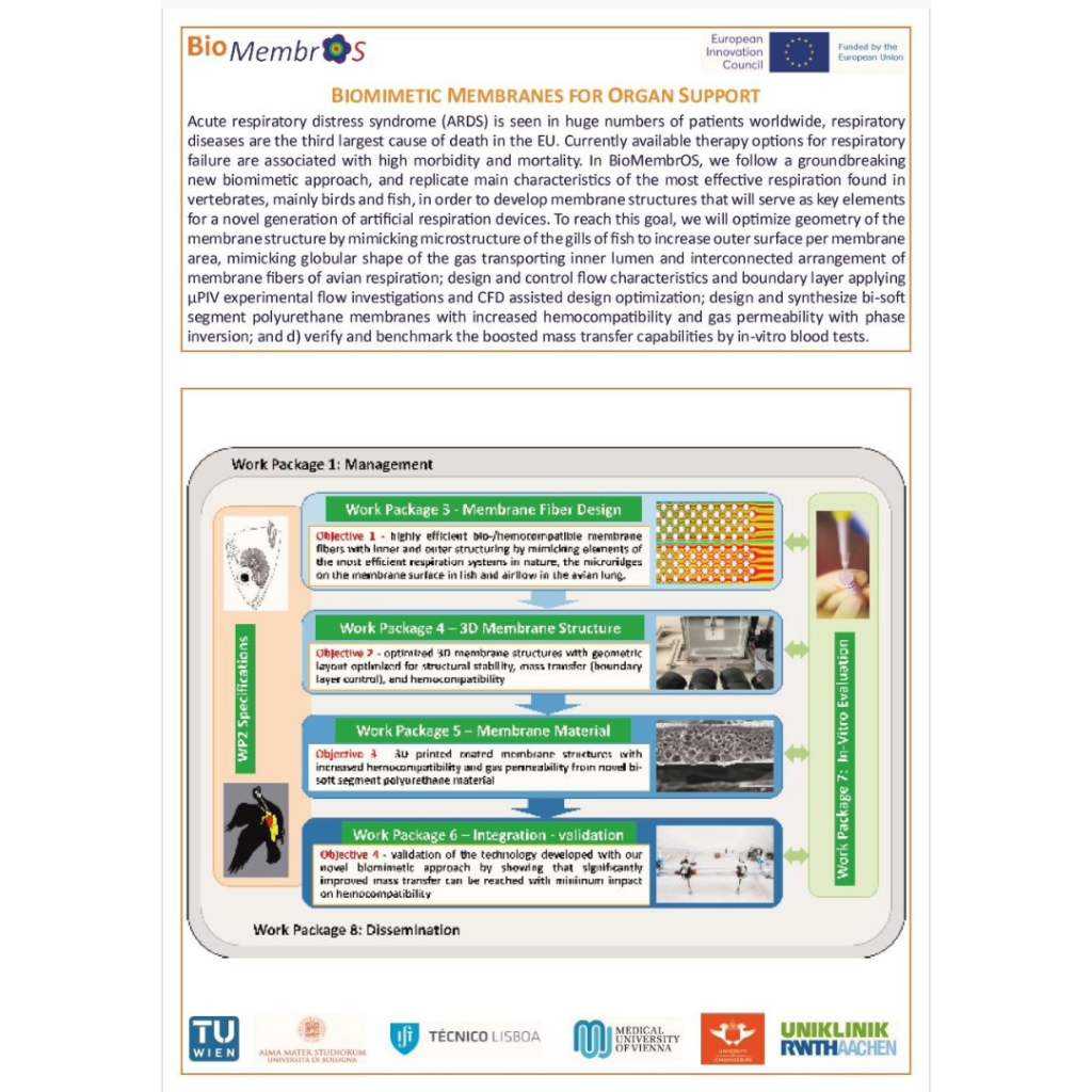 2nd page of BioMembrOS Folder. A Overwiev of the Projcte. You can find the sam Information on the Start Page here