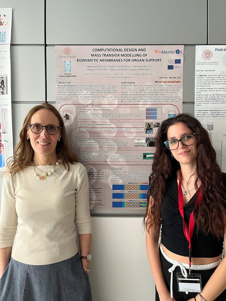 Giuseppina Montante (left) and Katia Pellico (right) standing in front of their poster "Computational Design and Mass Transfer Modelling of Biomimetic Membranes for Organ Support"